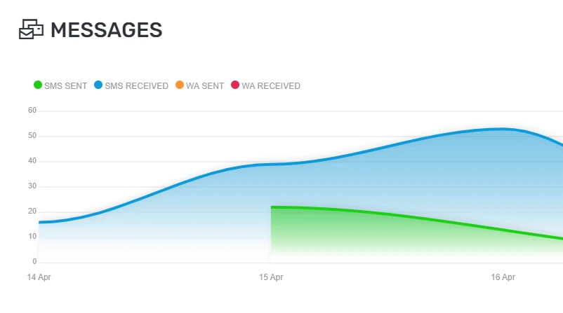 Trimitere rapidă și în masă